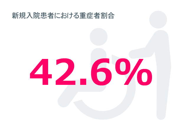 新規入院患者における重症者割合