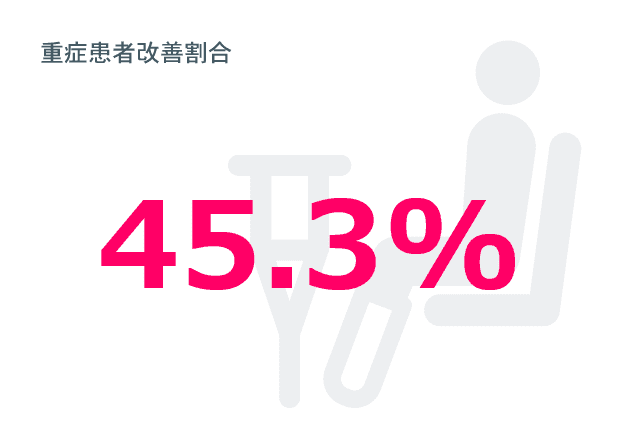 重症患者改善割合